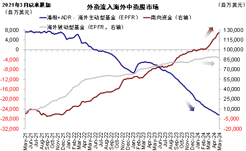 中金：港股还有多少上涨空间？