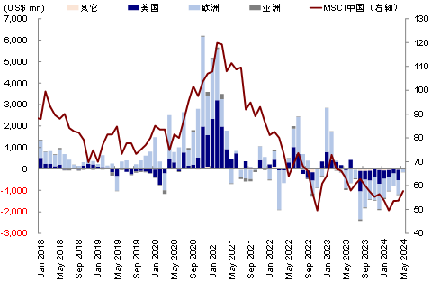 中金：港股还有多少上涨空间？