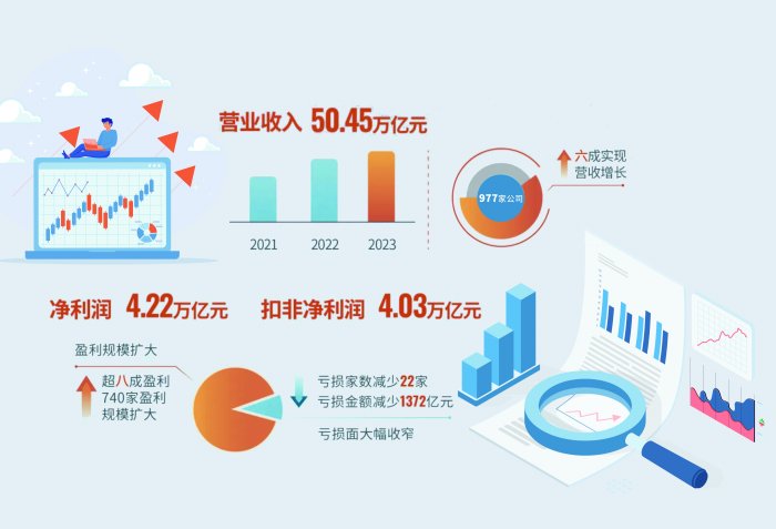 筑稳向新 沪市主板公司内生稳定性持续增强