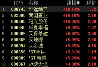 深成指突破9700点关口，创业板指涨超2%，后市怎么走？