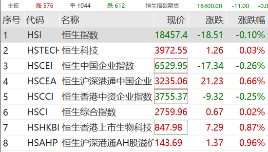 A股暴涨飙上热搜！假期利好助攻，地产板块大涨消费股集体回暖