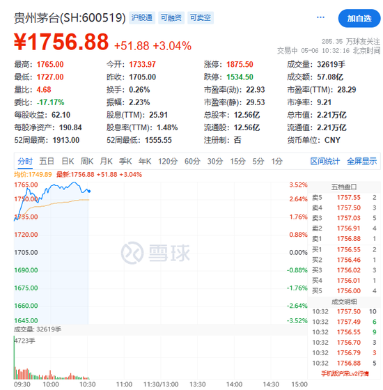 A股暴涨飙上热搜！假期利好助攻，地产板块大涨消费股集体回暖