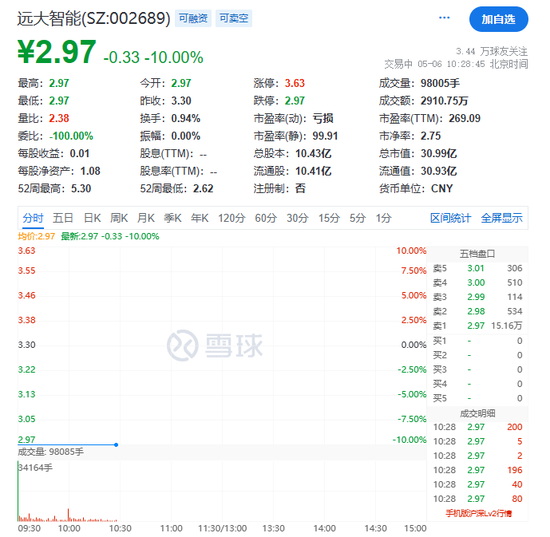 A股暴涨飙上热搜！假期利好助攻，地产板块大涨消费股集体回暖