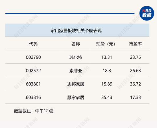 A股三大股指全线大涨，北向资金半日涌入109亿元