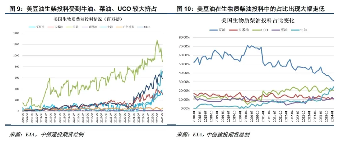 外盘表现拉胯 节后油脂或存在补跌需求