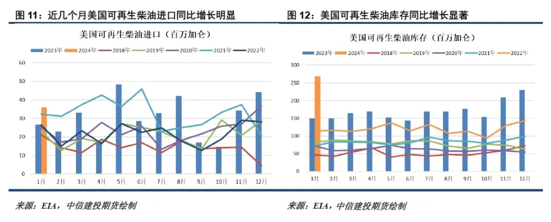 外盘表现拉胯 节后油脂或存在补跌需求