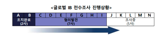 涉及164只股票、2112亿韩元！韩国严打裸卖空：9家外资行被揪出