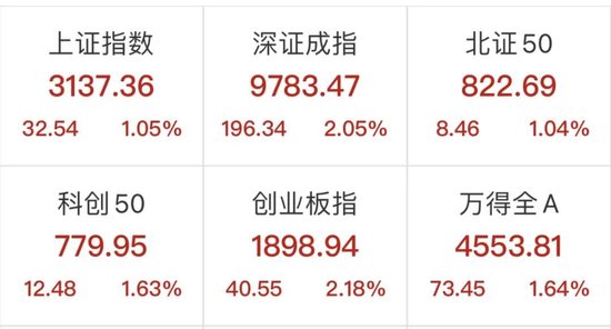 突然爆了！狂掀涨停潮，最牛飙升187%！