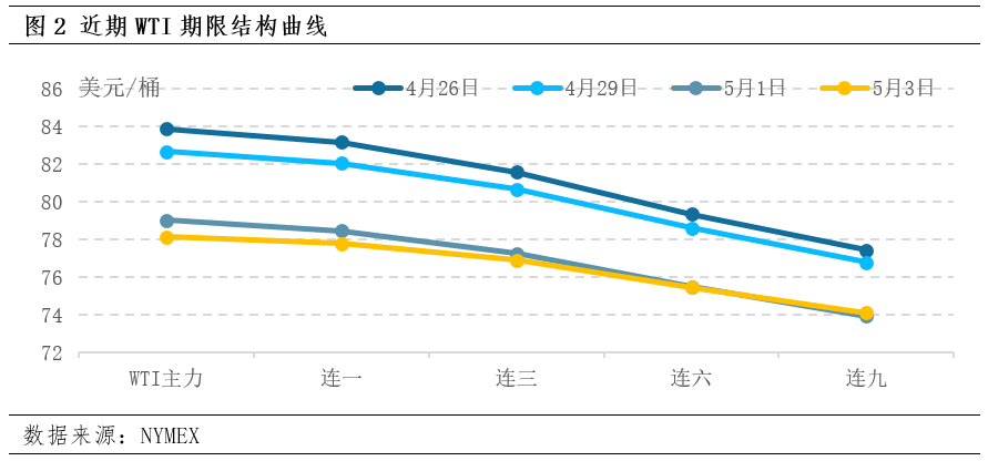 热点追踪：五一期间，原油价格缘何破位下跌？