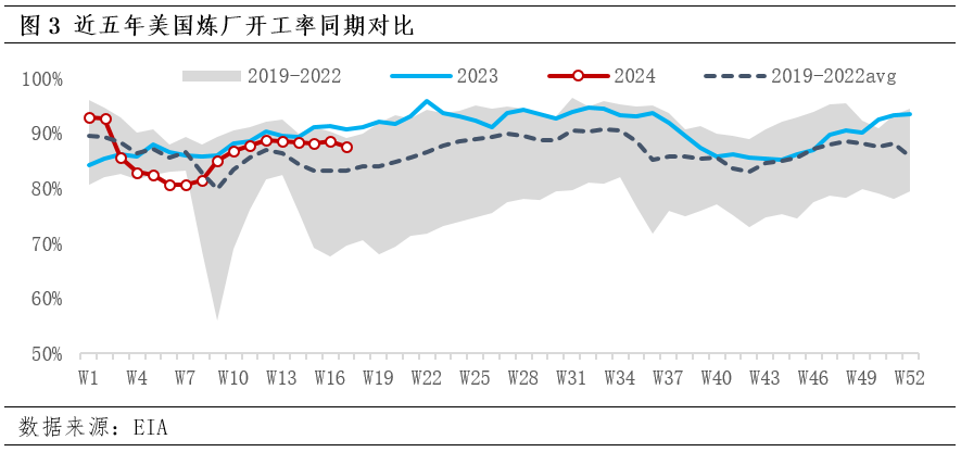 热点追踪：五一期间，原油价格缘何破位下跌？