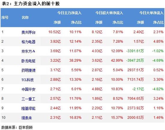 节后市场反弹延续 酿酒行业获主力资金青睐！