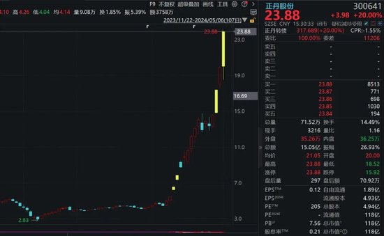 主力超50亿元抢筹，掀涨停潮！