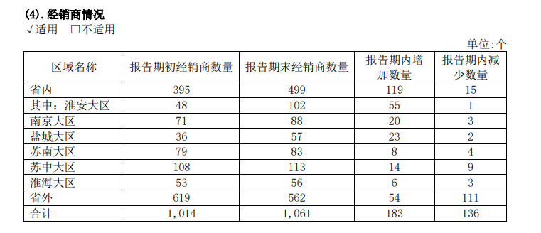 今世缘加入白酒百亿阵营，2025年挑战营收150亿