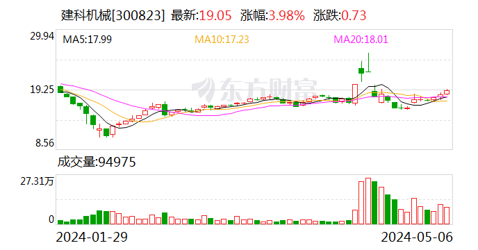 建科机械：收到一项实用新型专利证书