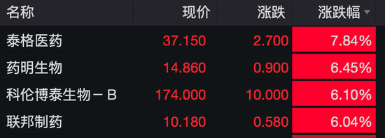 年内，首次站上4000点！