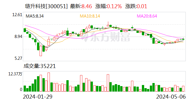 琏升科技：股东财达证券拟减持不超过2.5%公司股份