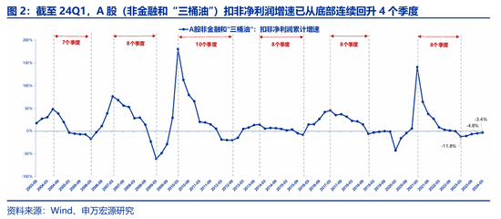 申万宏源策略：价稳量跌、产能供给放慢更加注重分红