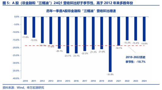 申万宏源策略：价稳量跌、产能供给放慢更加注重分红