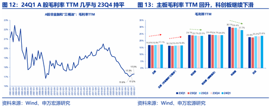 申万宏源策略：价稳量跌、产能供给放慢更加注重分红