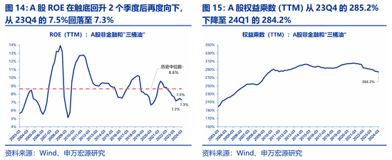 申万宏源策略：价稳量跌、产能供给放慢更加注重分红