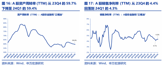 申万宏源策略：价稳量跌、产能供给放慢更加注重分红