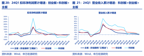 申万宏源策略：价稳量跌、产能供给放慢更加注重分红