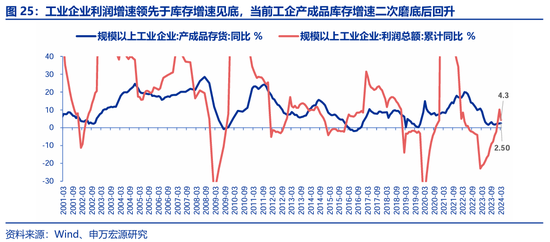 申万宏源策略：价稳量跌、产能供给放慢更加注重分红