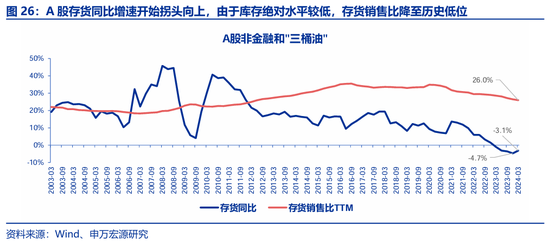 申万宏源策略：价稳量跌、产能供给放慢更加注重分红