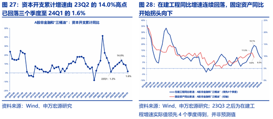 申万宏源策略：价稳量跌、产能供给放慢更加注重分红