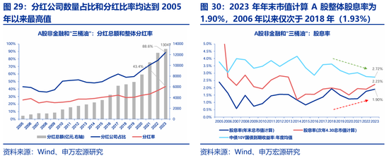 申万宏源策略：价稳量跌、产能供给放慢更加注重分红