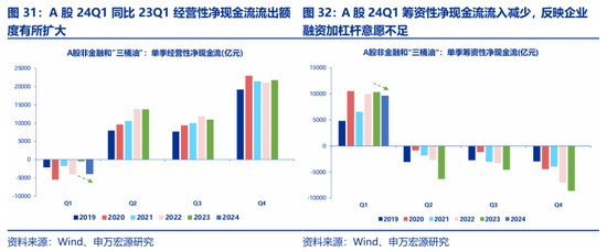 申万宏源策略：价稳量跌、产能供给放慢更加注重分红