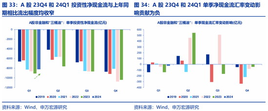 申万宏源策略：价稳量跌、产能供给放慢更加注重分红