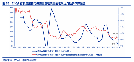 申万宏源策略：价稳量跌、产能供给放慢更加注重分红