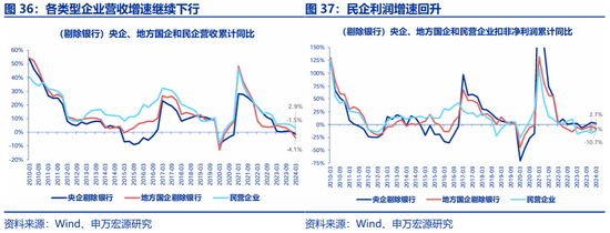 申万宏源策略：价稳量跌、产能供给放慢更加注重分红