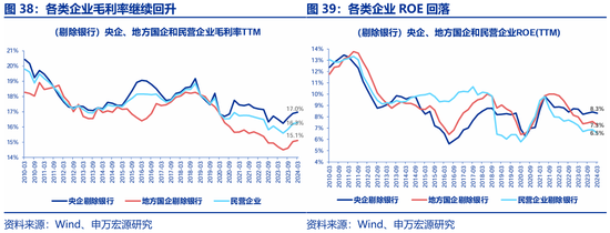 申万宏源策略：价稳量跌、产能供给放慢更加注重分红