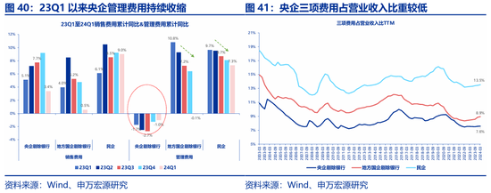 申万宏源策略：价稳量跌、产能供给放慢更加注重分红