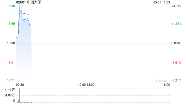 中国太保将于7月12日派发末期股息每股1.02元