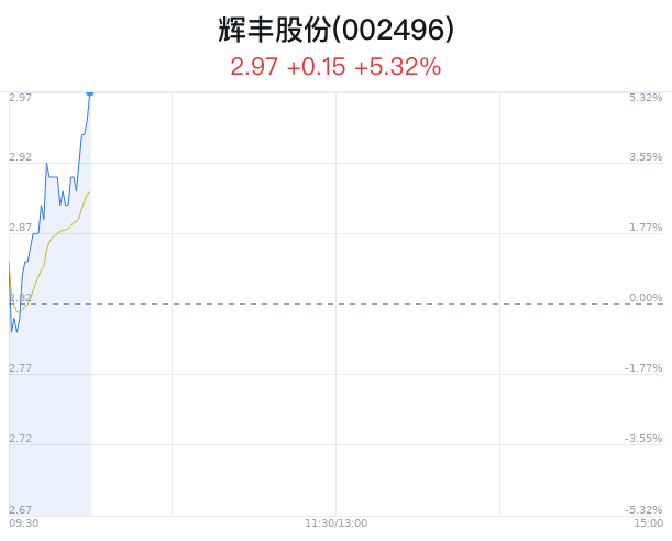 辉丰股份创9月新高 越南电商业务蓬勃发展