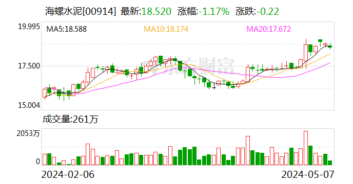 受贿、滥用职权！海螺水泥原董事长获刑11年半