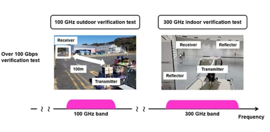 日本研发 6G 设备原型，100 米传输速度 100 Gbps：是普通 5G 的 500 倍