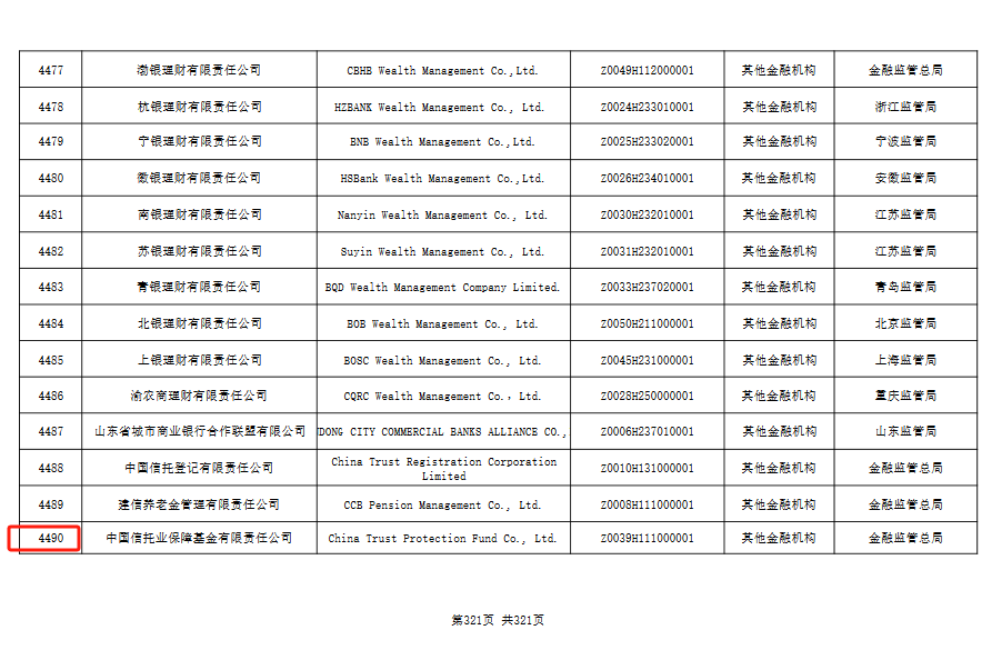 三年减少112家！银行业金融机构法人数量去年又减77家