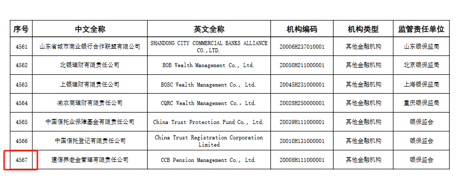 三年减少112家！银行业金融机构法人数量去年又减77家