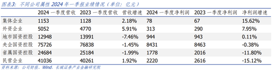 长城策略：一季报业绩分析 关注收入增长可持续的方向，电子、社服、汽车