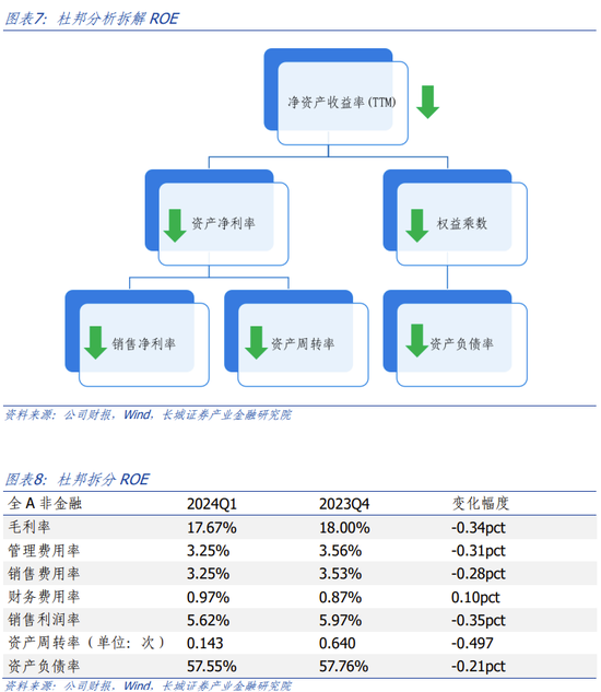 长城策略：一季报业绩分析 关注收入增长可持续的方向，电子、社服、汽车