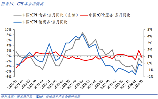 长城策略：一季报业绩分析 关注收入增长可持续的方向，电子、社服、汽车