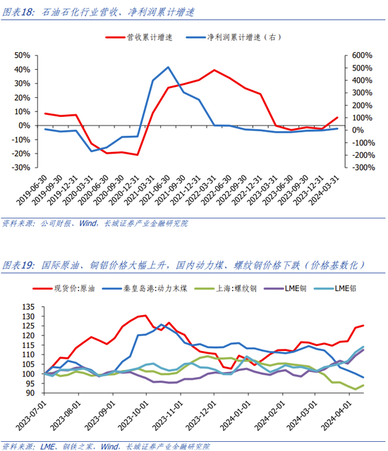 长城策略：一季报业绩分析 关注收入增长可持续的方向，电子、社服、汽车