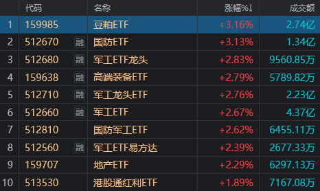 军工板块今天这么强，有何信息差？