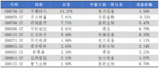 华安基金：节前市场回暖，创业板50指数上涨2.01%