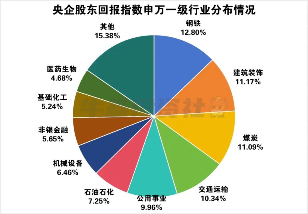 股市强势反弹，红利投资还值得关注吗？