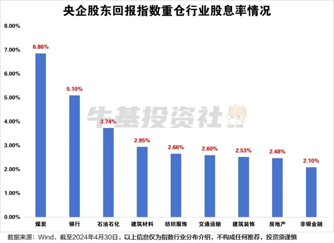 股市强势反弹，红利投资还值得关注吗？